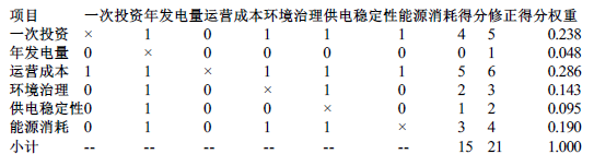 工程造价案例分析(土建+安装),章节练习,土建安装工程造价案例分析黑钻 工程造价案例分析(土建+安装),章节练习,土建安装工程造价案例分析黑钻