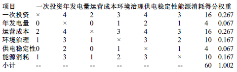 工程造价案例分析(土建+安装),章节练习,土建安装工程造价案例分析黑钻 工程造价案例分析(土建+安装),章节练习,土建安装工程造价案例分析黑钻