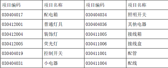 工程造价案例分析（土建+安装）,章节练习,土建安装工程造价案例分析黑钻