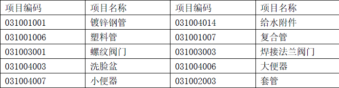 工程造价案例分析（土建+安装）,章节练习,土建安装工程造价案例分析黑钻