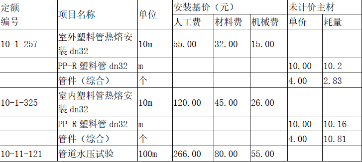 工程造价案例分析（土建+安装）,章节练习,土建安装工程造价案例分析黑钻