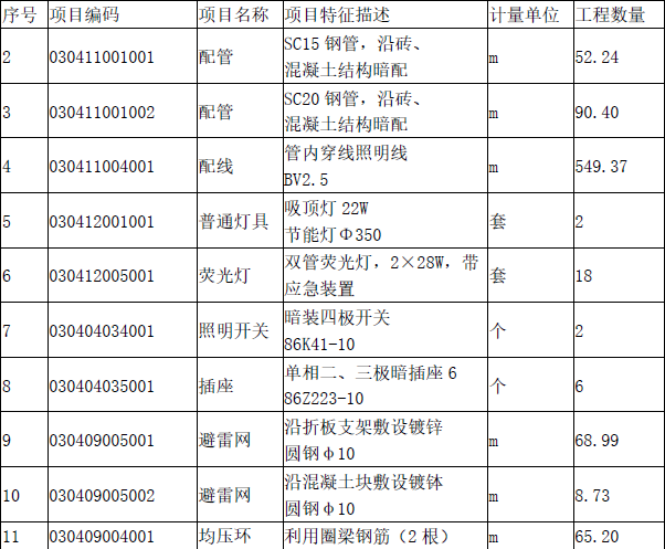 工程造价案例分析（土建+安装）,章节练习,土建安装工程造价案例分析彩蛋