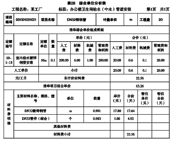 工程造价案例分析（土建+安装）,章节练习,土建安装工程造价案例分析彩蛋