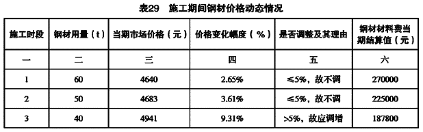 工程造价案例分析（土建+安装）,章节练习,土建安装工程造价案例分析彩蛋