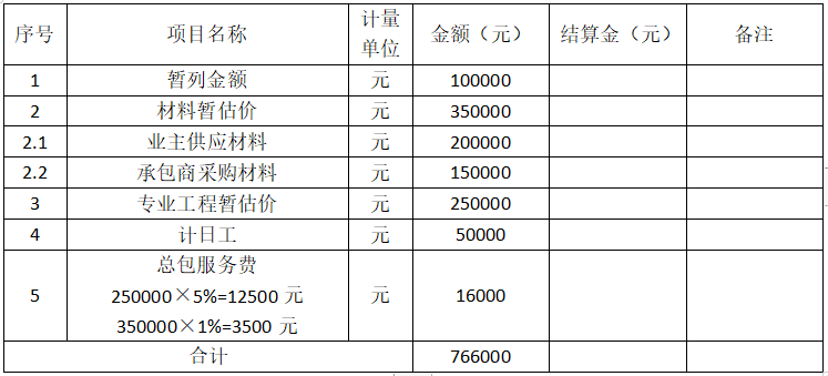工程造价案例分析（土建+安装）,章节练习,土建安装工程造价案例分析彩蛋