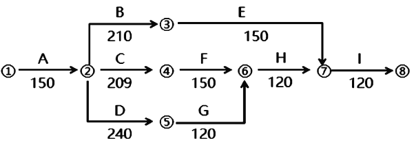 工程造价案例分析(土建+安装),章节练习,土建安装工程造价案例分析黑钻 工程造价案例分析(土建+安装),章节练习,土建安装工程造价案例分析黑钻