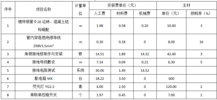 工程造价案例分析（土建+安装）,章节练习,土建安装工程造价案例分析黑钻