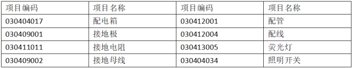 工程造价案例分析（土建+安装）,章节练习,土建安装工程造价案例分析黑钻
