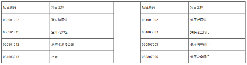 工程造价案例分析（土建+安装）,章节练习,土建安装工程造价案例分析黑钻