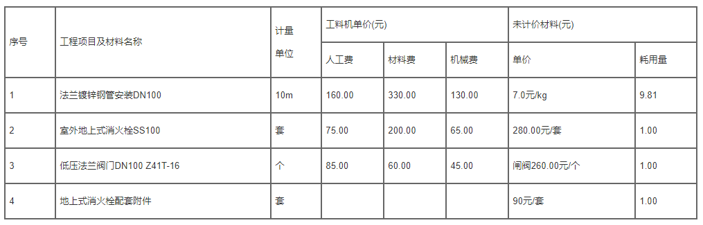 工程造价案例分析（土建+安装）,章节练习,土建安装工程造价案例分析黑钻