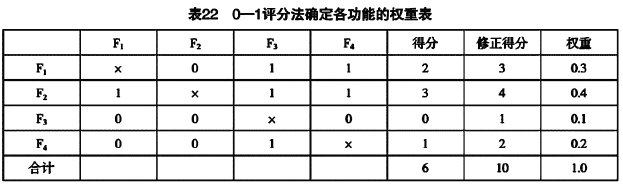 工程造价案例分析（土建+安装）,章节练习,土建安装工程造价案例分析彩蛋
