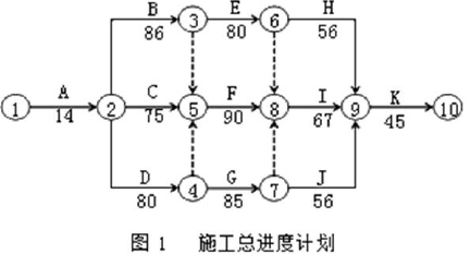 工程造价案例分析（土建+安装）,章节练习,土建安装工程造价案例分析彩蛋