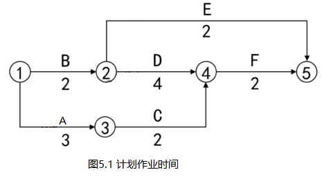 工程造价案例分析（土建+安装）,章节练习,土建安装工程造价案例分析彩蛋