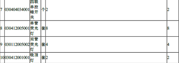 工程造价案例分析（土建+安装）,章节练习,土建安装工程造价案例分析彩蛋