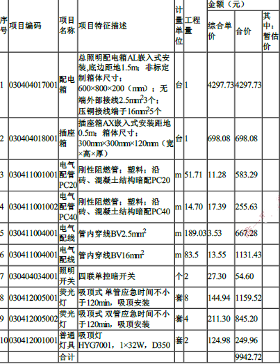 工程造价案例分析（土建+安装）,章节练习,土建安装工程造价案例分析彩蛋