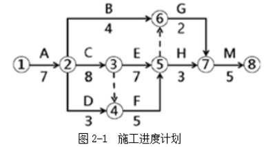 工程造价案例分析（土建+安装）,章节练习,土建安装工程造价案例分析预测