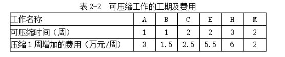 工程造价案例分析（土建+安装）,章节练习,土建安装工程造价案例分析预测
