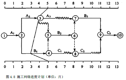 工程造价案例分析（土建+安装）,章节练习,土建安装工程造价案例分析预测