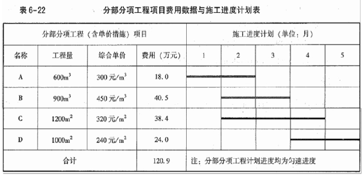 工程造价案例分析（土建+安装）,章节练习,土建安装工程造价案例分析预测