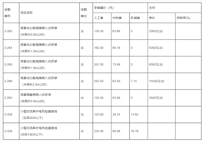 工程造价案例分析（土建+安装）,章节练习,土建安装工程造价案例分析预测