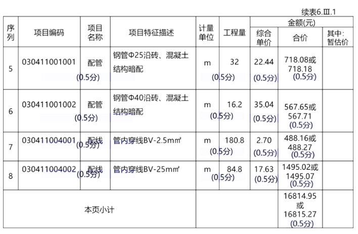 工程造价案例分析（土建+安装）,章节练习,土建安装工程造价案例分析预测