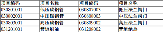 工程造价案例分析（土建+安装）,章节练习,土建安装工程造价案例分析预测