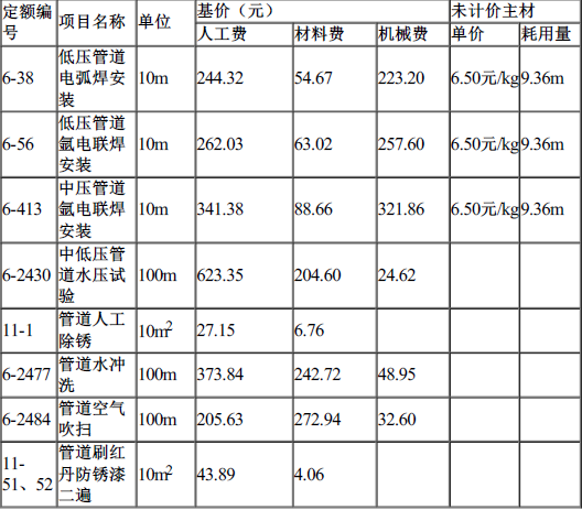 工程造价案例分析（土建+安装）,章节练习,土建安装工程造价案例分析预测