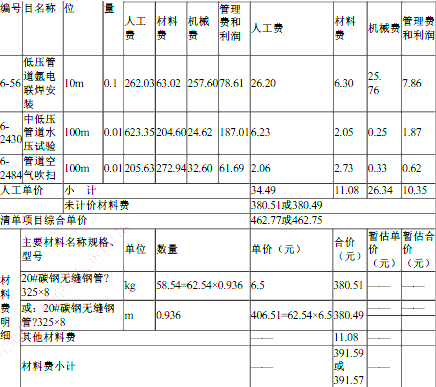 工程造价案例分析（土建+安装）,章节练习,土建安装工程造价案例分析预测