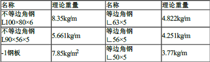 工程造价案例分析（土建+安装）,章节练习,土建安装工程造价案例分析预测