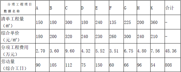工程造价案例分析(土建+安装),章节练习,土建安装工程造价案例分析高频错题 工程造价案例分析(土建+安装),章节练习,土建安装工程造价案例分析高频错题