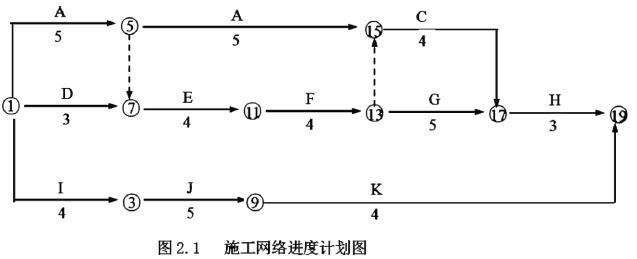 工程造价案例分析（土建+安装）,章节练习,土建安装工程造价案例分析预测