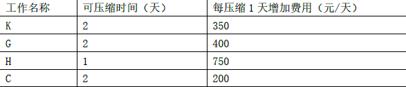 工程造价案例分析（土建+安装）,章节练习,土建安装工程造价案例分析预测