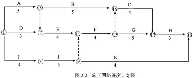 工程造价案例分析（土建+安装）,章节练习,土建安装工程造价案例分析预测