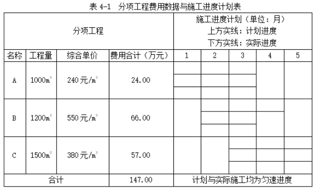 工程造价案例分析（土建+安装）,章节练习,土建安装工程造价案例分析预测