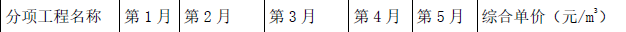 工程造价案例分析（土建+安装）,章节练习,土建安装工程造价案例分析预测