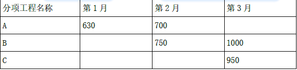 工程造价案例分析（土建+安装）,章节练习,土建安装工程造价案例分析预测