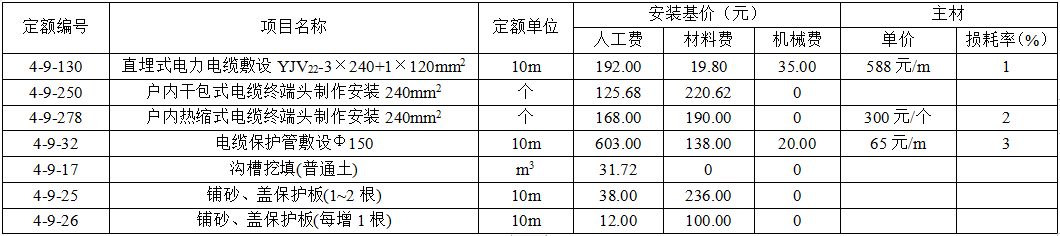 工程造价案例分析（土建+安装）,章节练习,土建安装工程造价案例分析预测