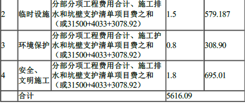 工程造价案例分析（土建+安装）,章节练习,土建安装工程造价案例分析预测