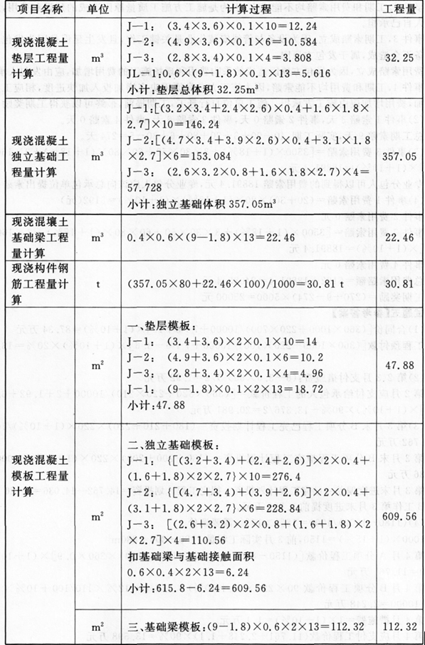 工程造价案例分析（土建+安装）,历年真题,一级造价工程师《土建安装案例》真题