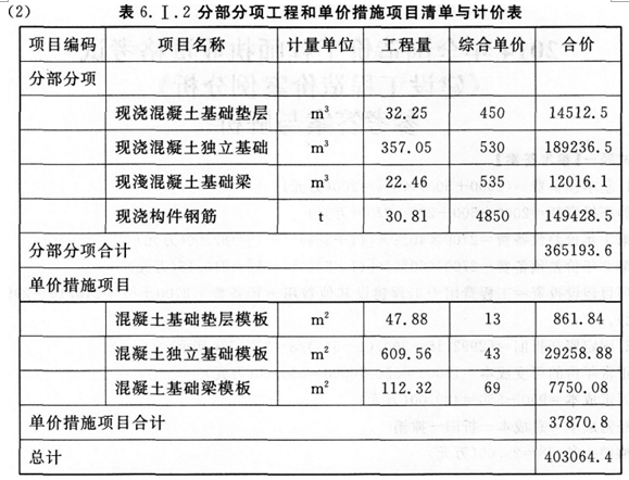 工程造价案例分析（土建+安装）,历年真题,一级造价工程师《土建安装案例》真题