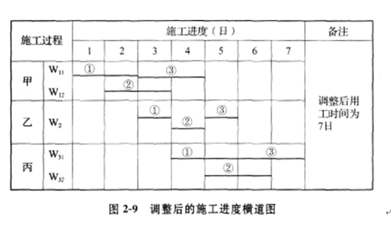 工程造价案例分析（土建+安装）,章节练习,工程造价案例分析综合练习