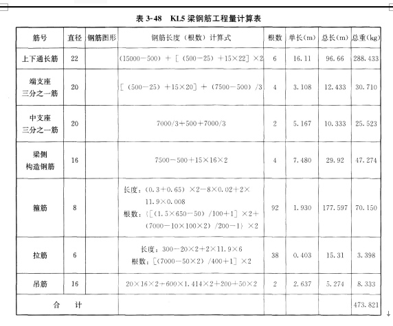 工程造价案例分析（土建+安装）,章节练习,土建安装工程造价案例分析综合练习