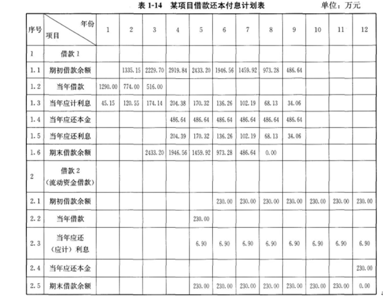 工程造价案例分析（土建+安装）,章节练习,工程造价案例分析综合练习