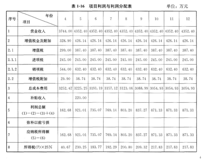 工程造价案例分析（土建+安装）,章节练习,工程造价案例分析综合练习