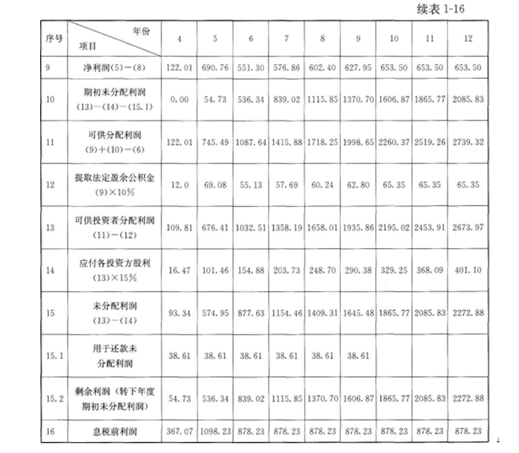 工程造价案例分析（土建+安装）,章节练习,工程造价案例分析综合练习