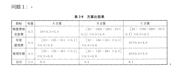 工程造价案例分析（土建+安装）,章节练习,工程造价案例分析综合练习