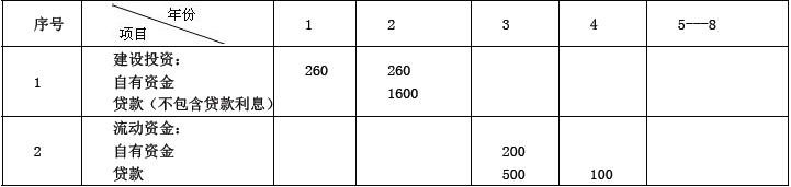 工程造价案例分析（土建+安装）,章节练习,工程造价案例分析综合练习