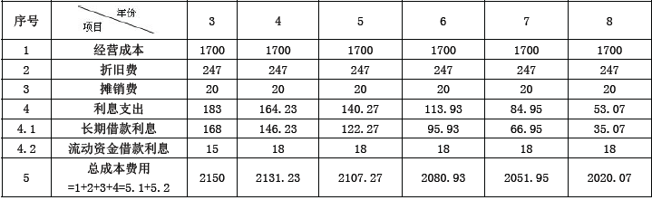 工程造价案例分析（土建+安装）,章节练习,工程造价案例分析综合练习