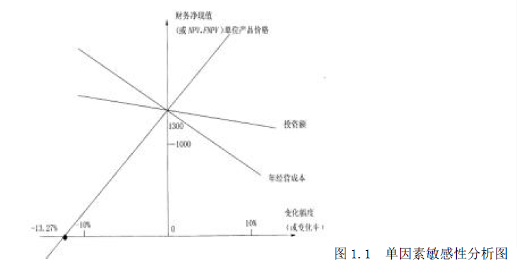 工程造价案例分析（土建+安装）,章节练习,工程造价案例分析综合练习