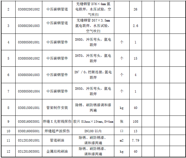 工程造价案例分析（土建+安装）,综合练习,土建安装工程造价案例分析